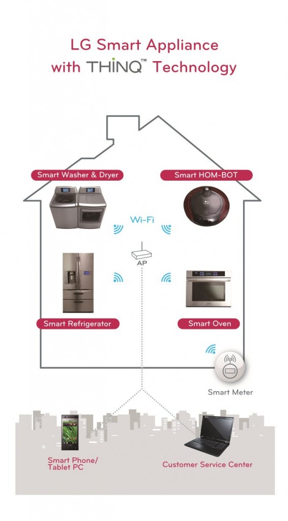 Connected 'smart' appliances